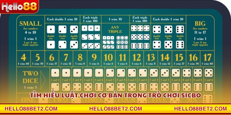 Sicbo Hello88 – Thử vận may cùng trò chơi cổ điển châu Á - Devix
