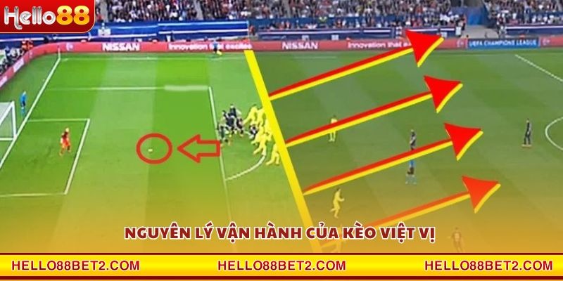 Kèo việt vị Hello88 – Cơ hội bứt phá trong cá cược - Devix