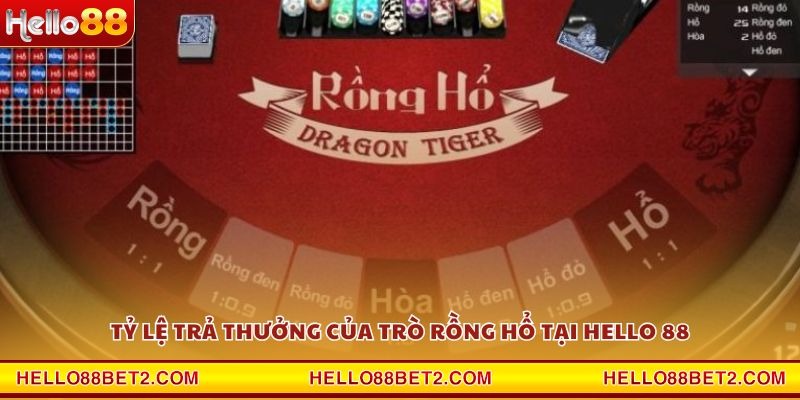 Rồng Hổ Hello88 - Game bài hấp dẫn với tỷ lệ trả thưởng cao - Devix